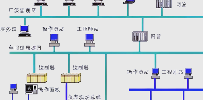自动化控制系统在制造业的应用与发展